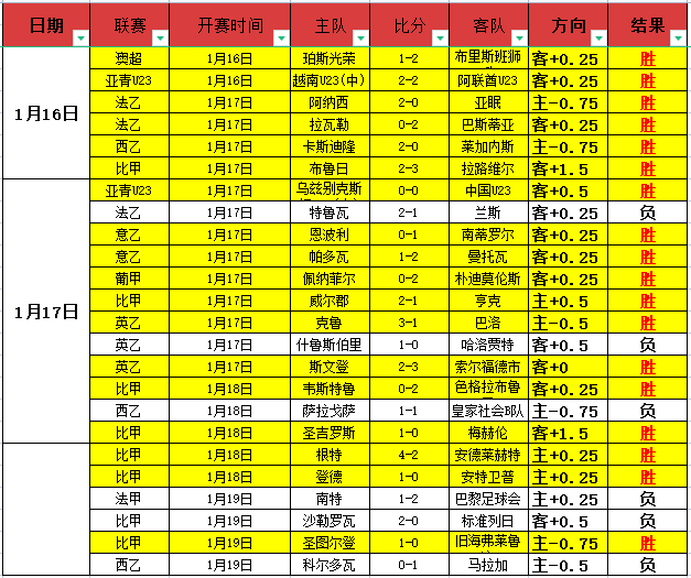福利大放送,六战全胜浙,江队客场激,FB体育平台,FB体育官方网站,FB体育登录入口,FB体育app下载