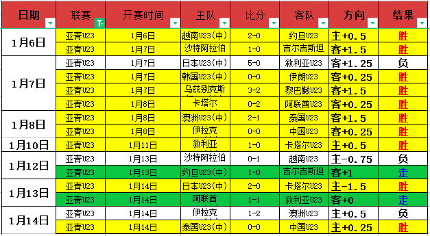连霸,战绩逆势翻,揭秘数据波,FB体育平台,FB体育官方网站,FB体育登录入口,FB体育app下载